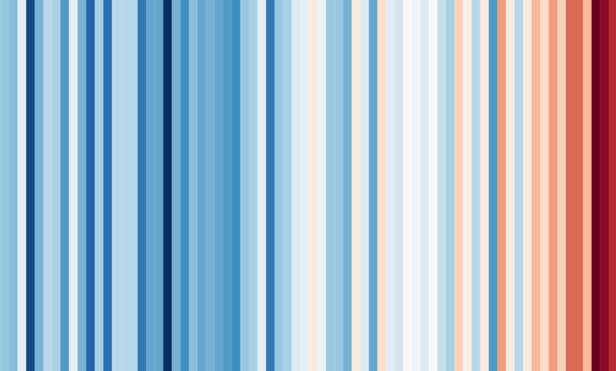 Resum climàtic 2024