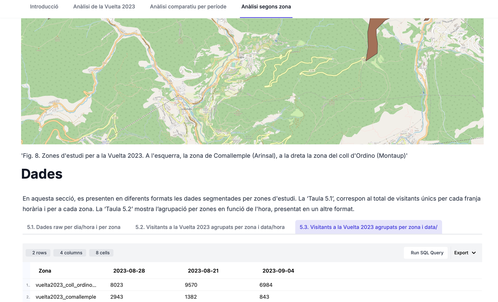 La Vuelta Data Analytics AR+I